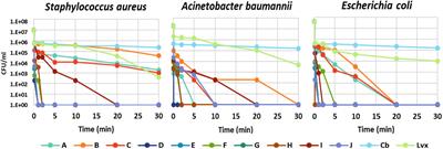 Potent Chimeric Antimicrobial Derivatives of the Medicago truncatula NCR247 Symbiotic Peptide